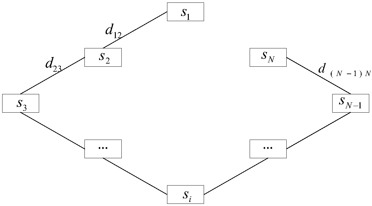 A Method and Device for Interference Evaluation of Multiple Wireless Communication Systems