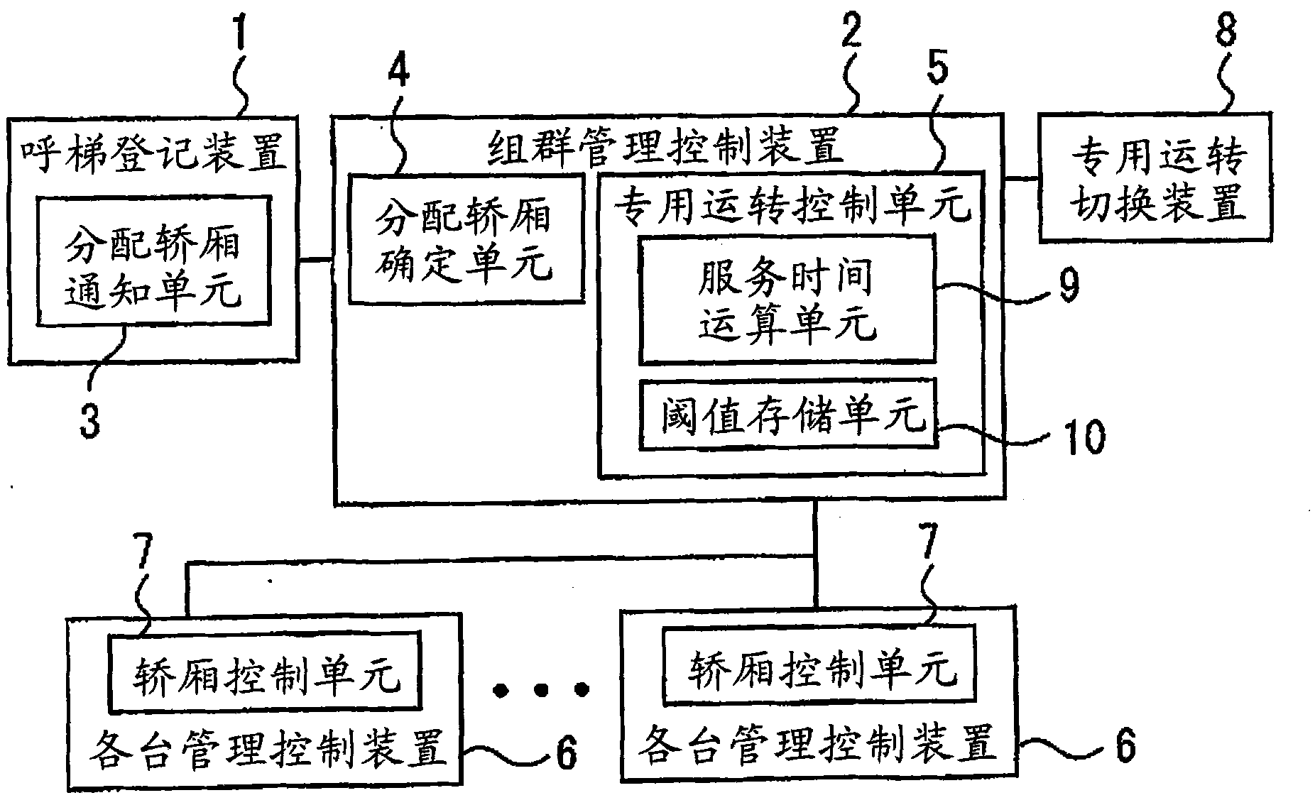 Elevator system