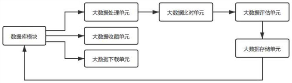 Intellectual property big data information retrieval system