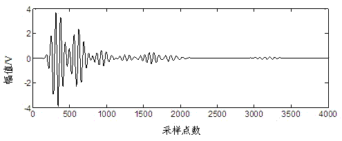 Method for monitoring Lamb wave engineering structural damage by utilizing signal decomposition