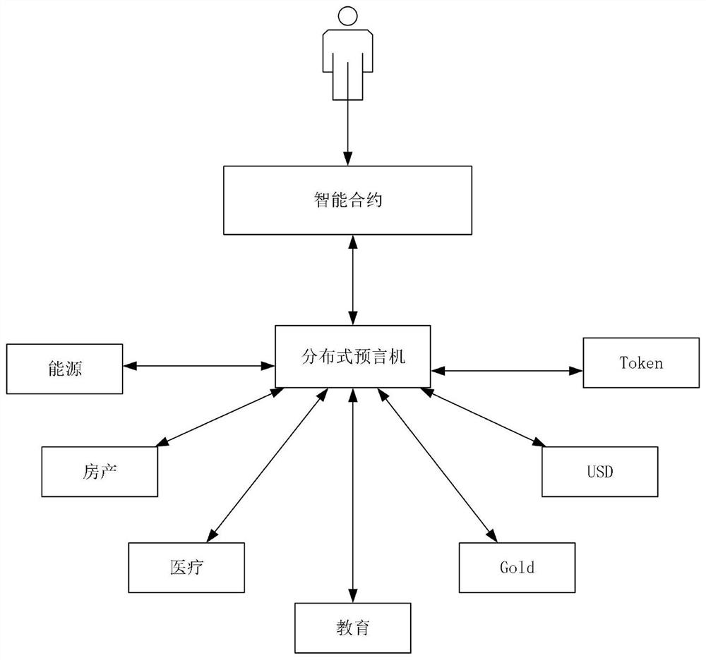 Multi-party cross-chain method and system based on mirror image cross-chain