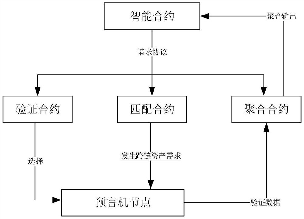 Multi-party cross-chain method and system based on mirror image cross-chain