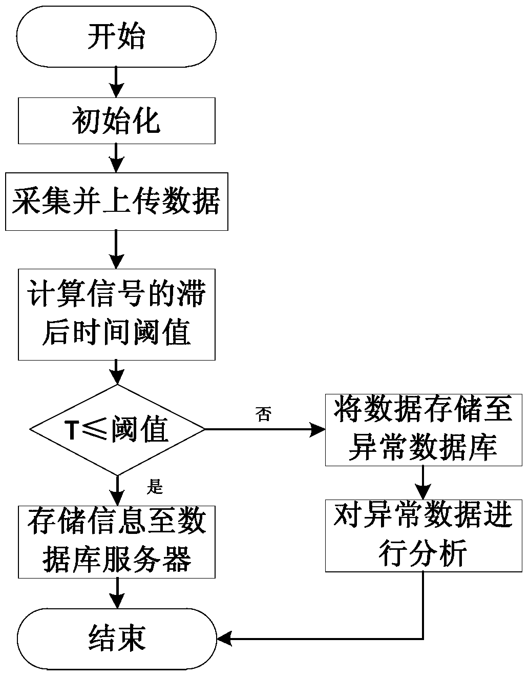 A method for preventing misreading of information outside the reading area of ​​moving objects