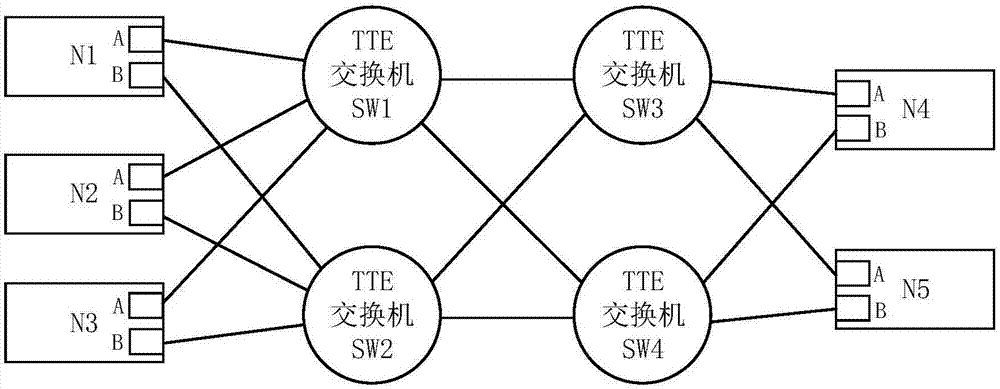 Time-triggered Ethernet fault diagnosis method based on time synchronization state monitoring