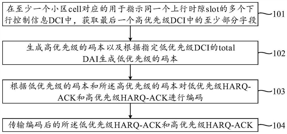 HARQ-ACK transmission method and device, user side equipment and storage medium