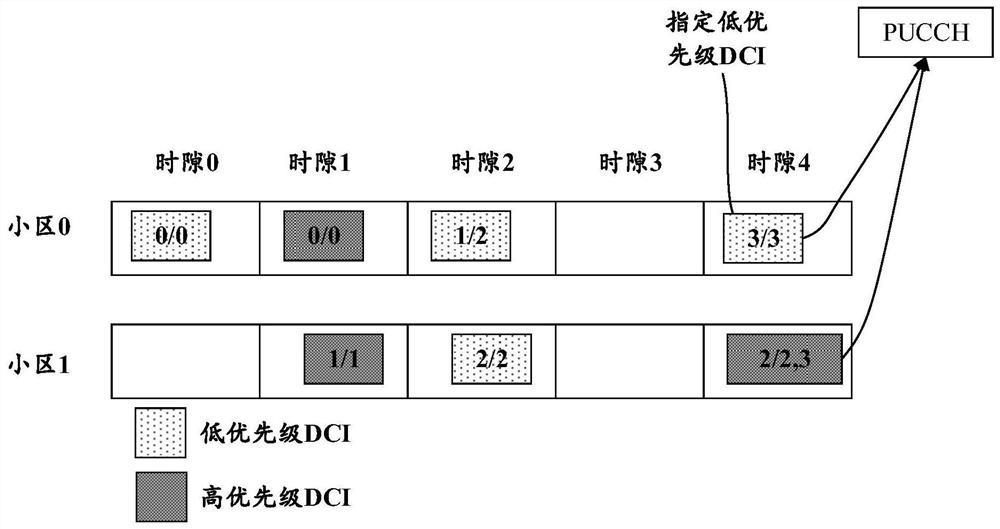 HARQ-ACK transmission method and device, user side equipment and storage medium