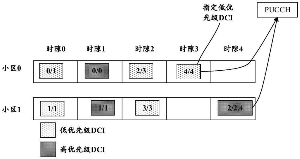 HARQ-ACK transmission method and device, user side equipment and storage medium