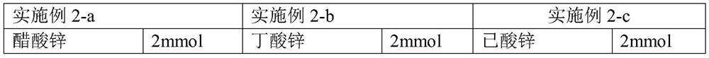 Core-shell quantum dot and preparation method thereof, quantum dot film and light emitting diode