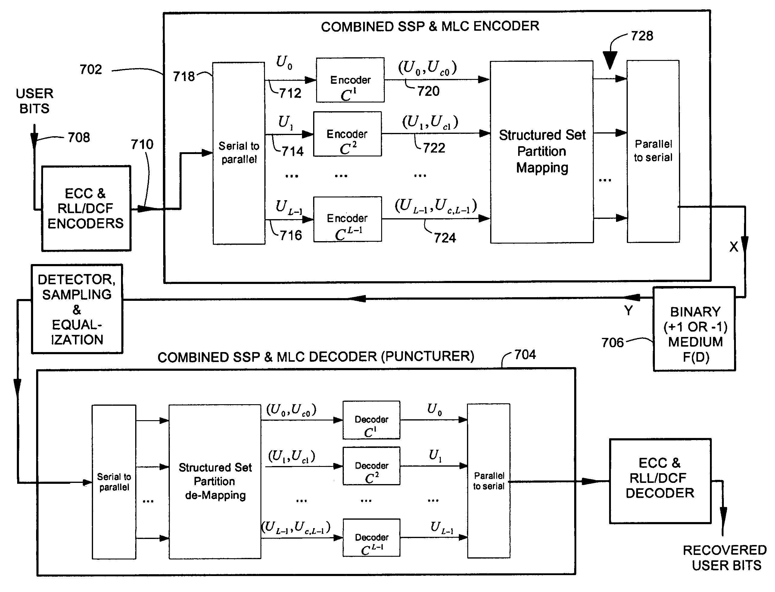 Structured set partitioning and multilevel coding for partial response channels