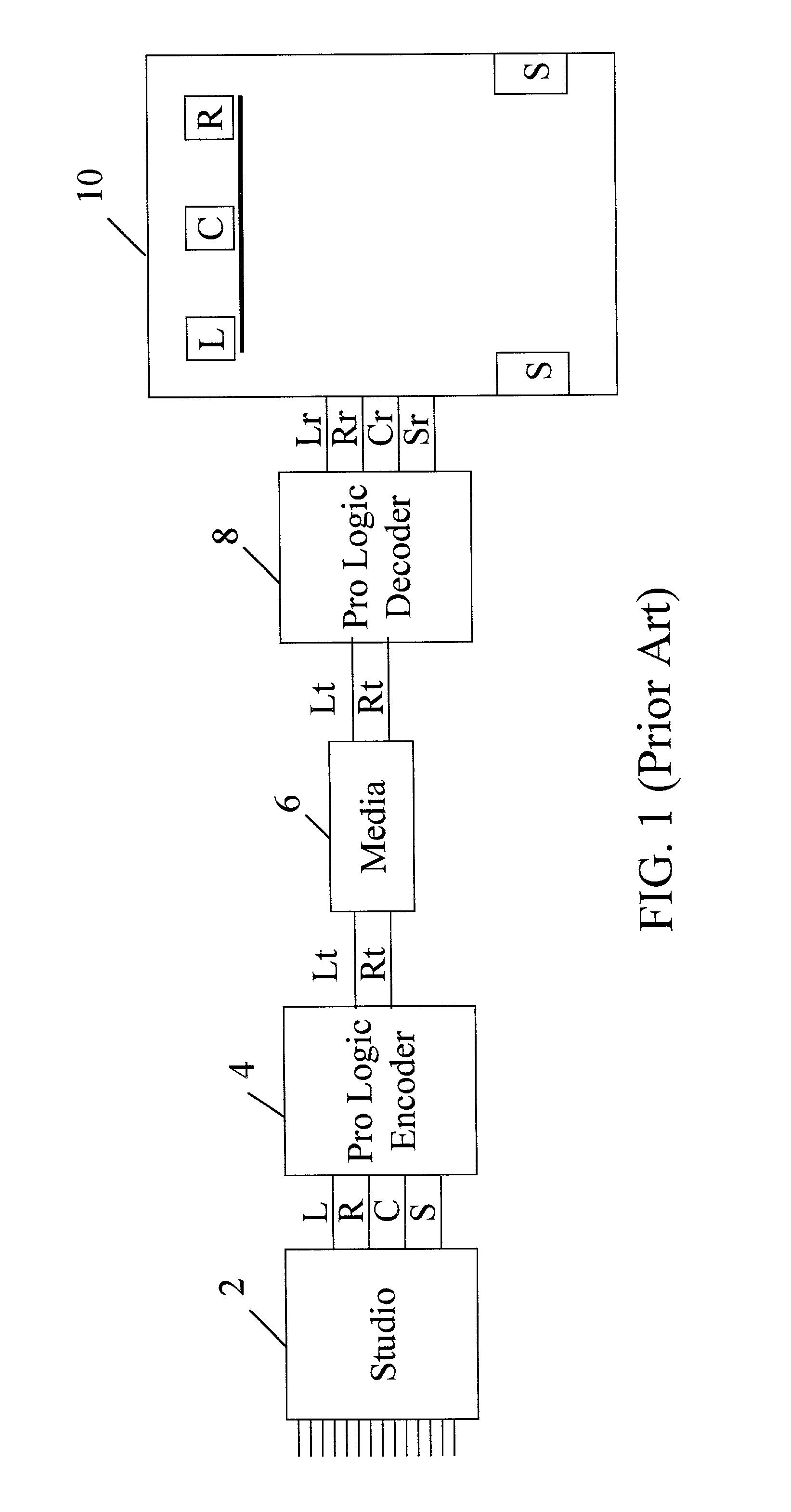 Method of decoding two-channel matrix encoded audio to reconstruct multichannel audio