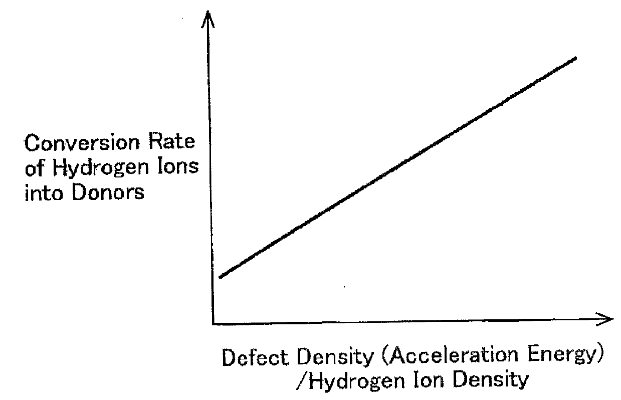 Semiconductor device and method for manufacturing the same