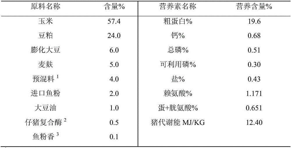 Feed additive capable of promoting development of intestinal tracts of weaning piglets