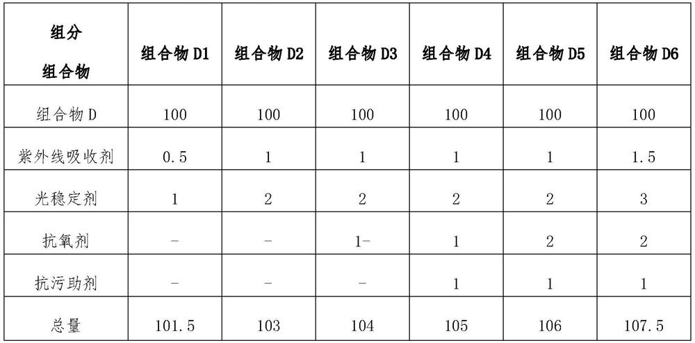 Super-weather-resistant coating composition for decorative aluminum veneer and preparation method of super-weather-resistant coating composition