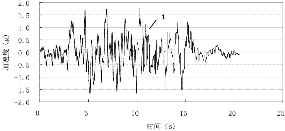 Nuclear power floor spectrum artificial seismic wave fitting method based on objective wave waveform analysis