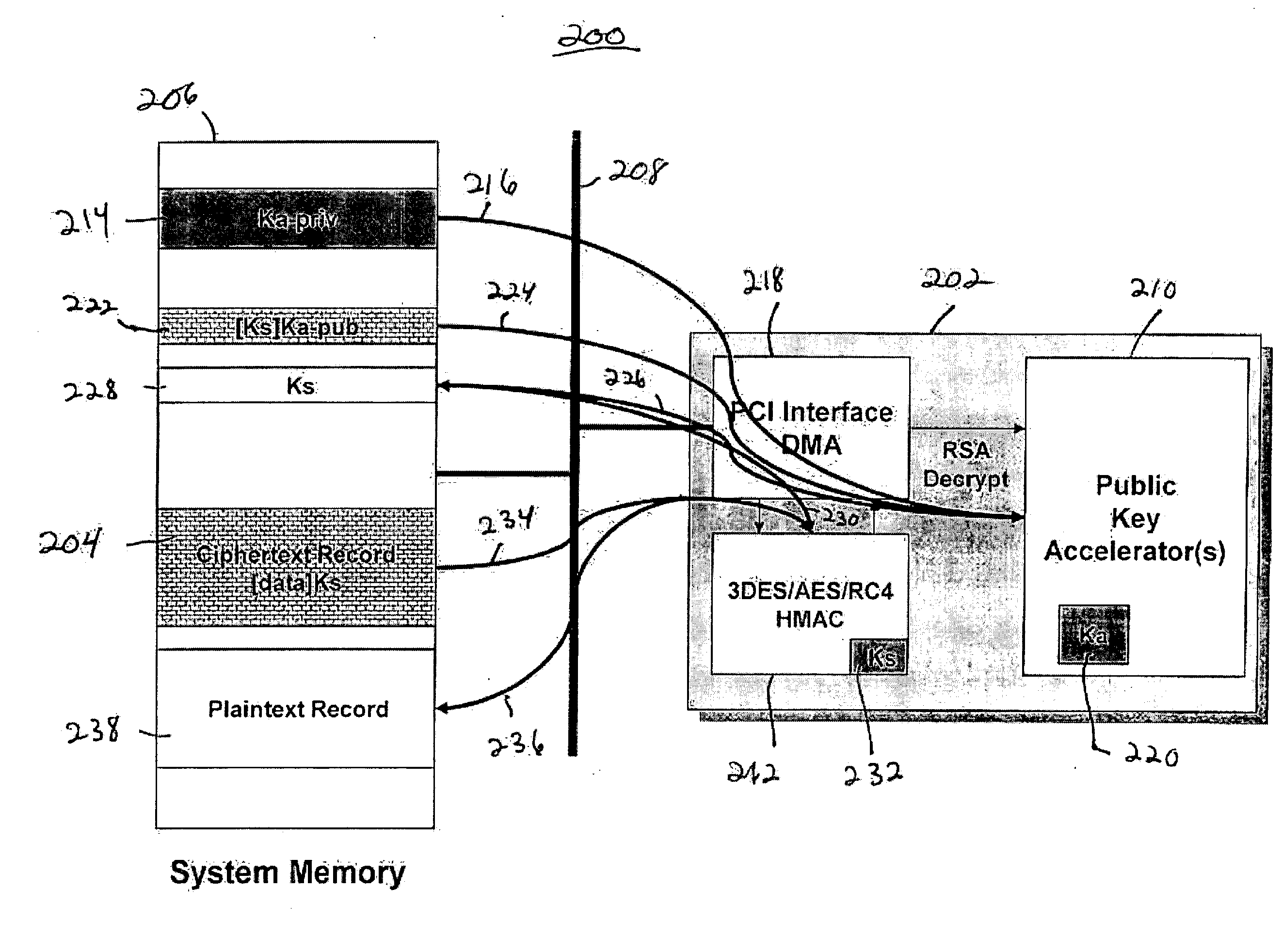 Programmable security platform