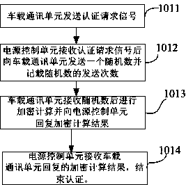 Method for remotely controlling vehicle