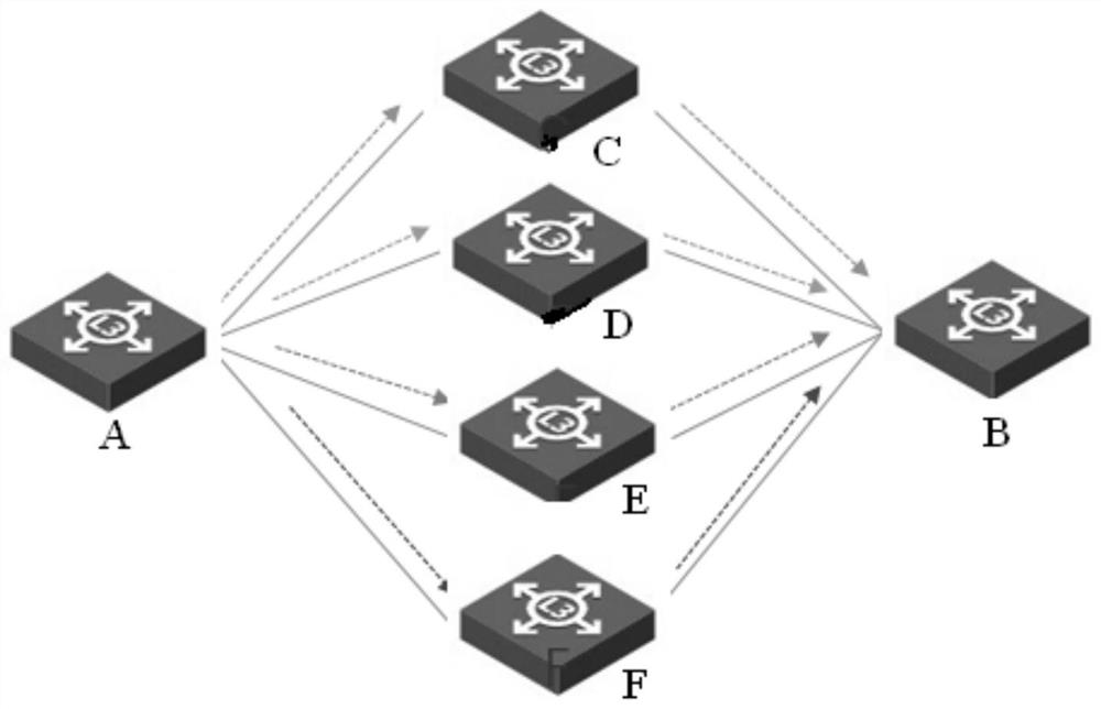 Network delay state detection method and device