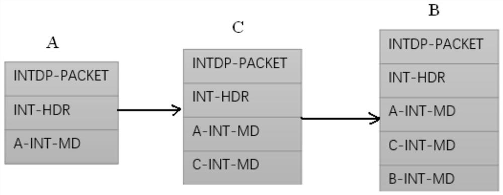 Network delay state detection method and device