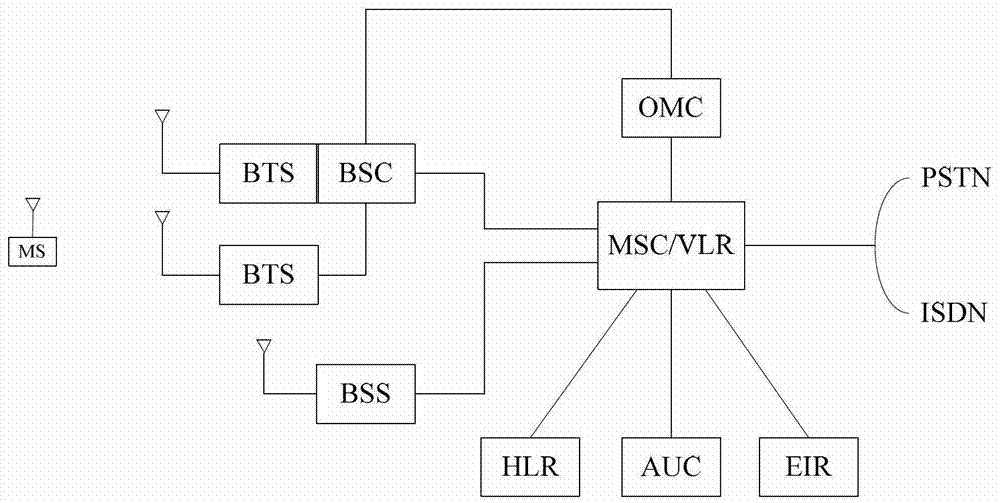 Method and system for shortening call setup delay