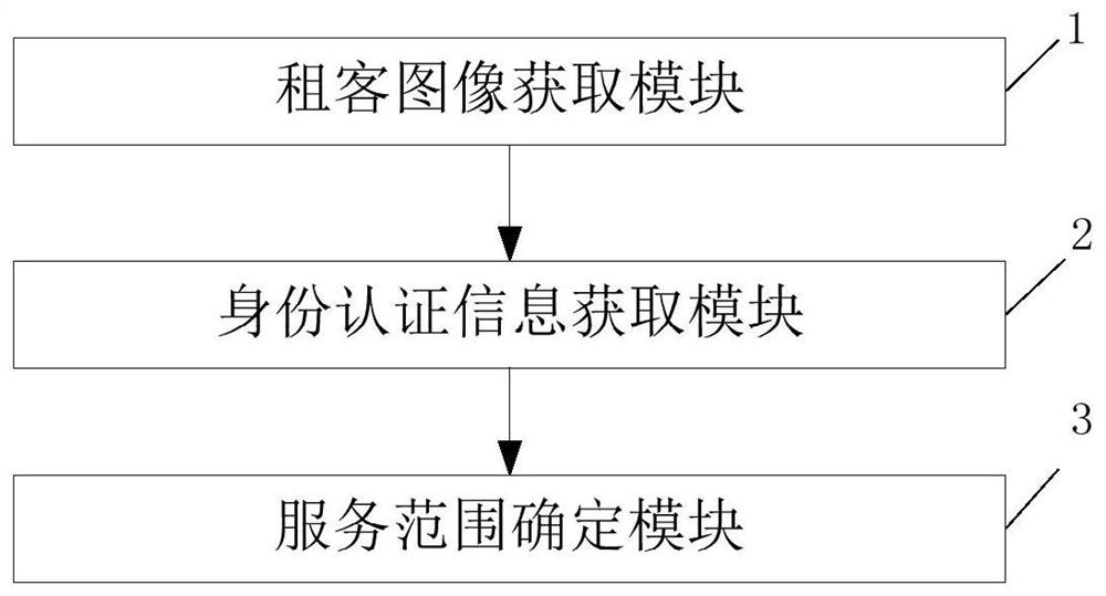 House renting management method and system