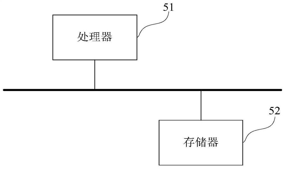 House renting management method and system