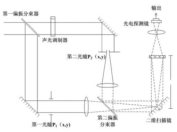 High-resolution optical scanning holographic slice imaging method based on variable pupils