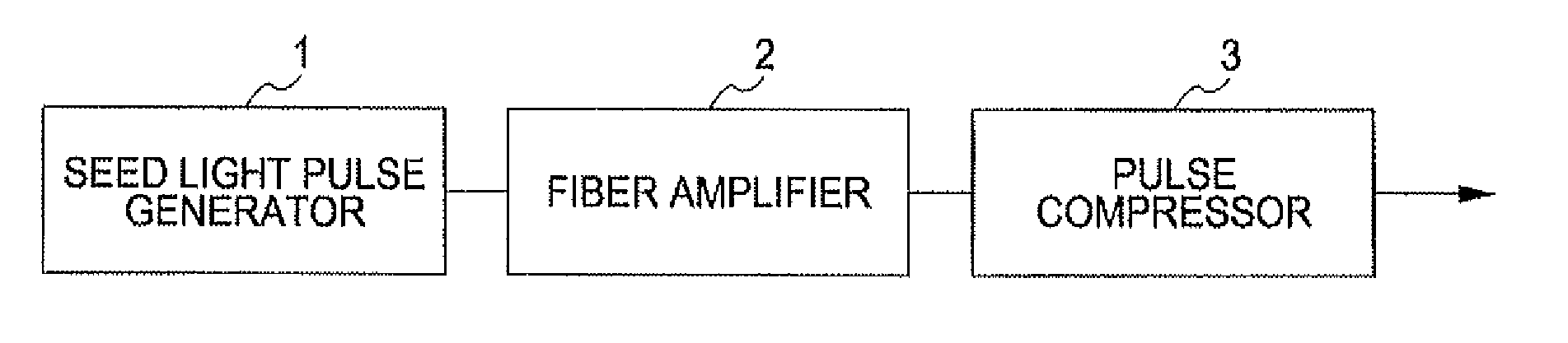 Pulse laser apparatus, terahertz measuring apparatus, and terahertz tomographic apparatus