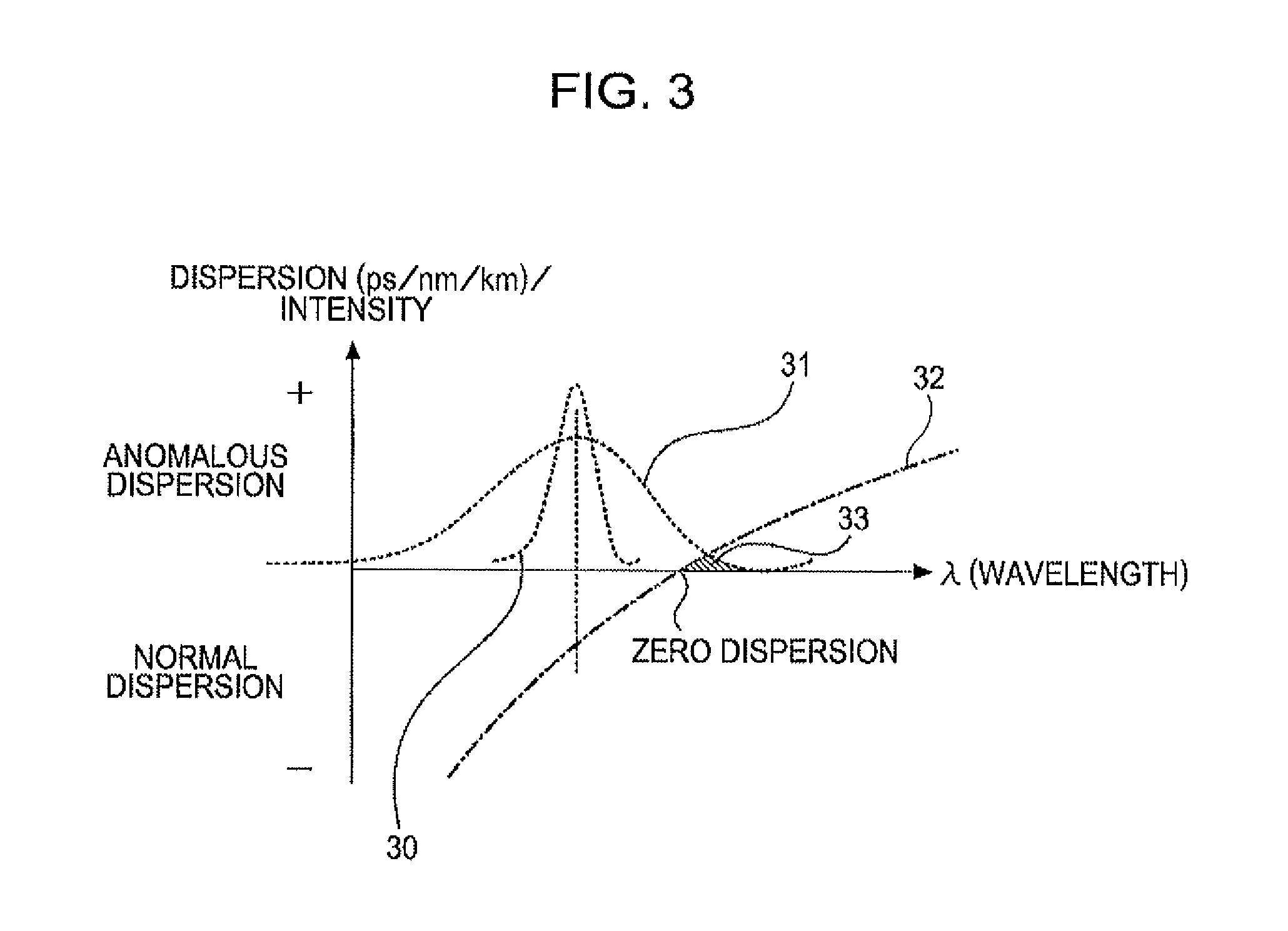 Pulse laser apparatus, terahertz measuring apparatus, and terahertz tomographic apparatus