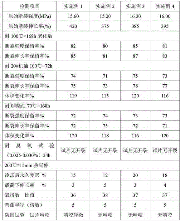 Ratproof cable rubber sheath material as well as preparation method and application thereof