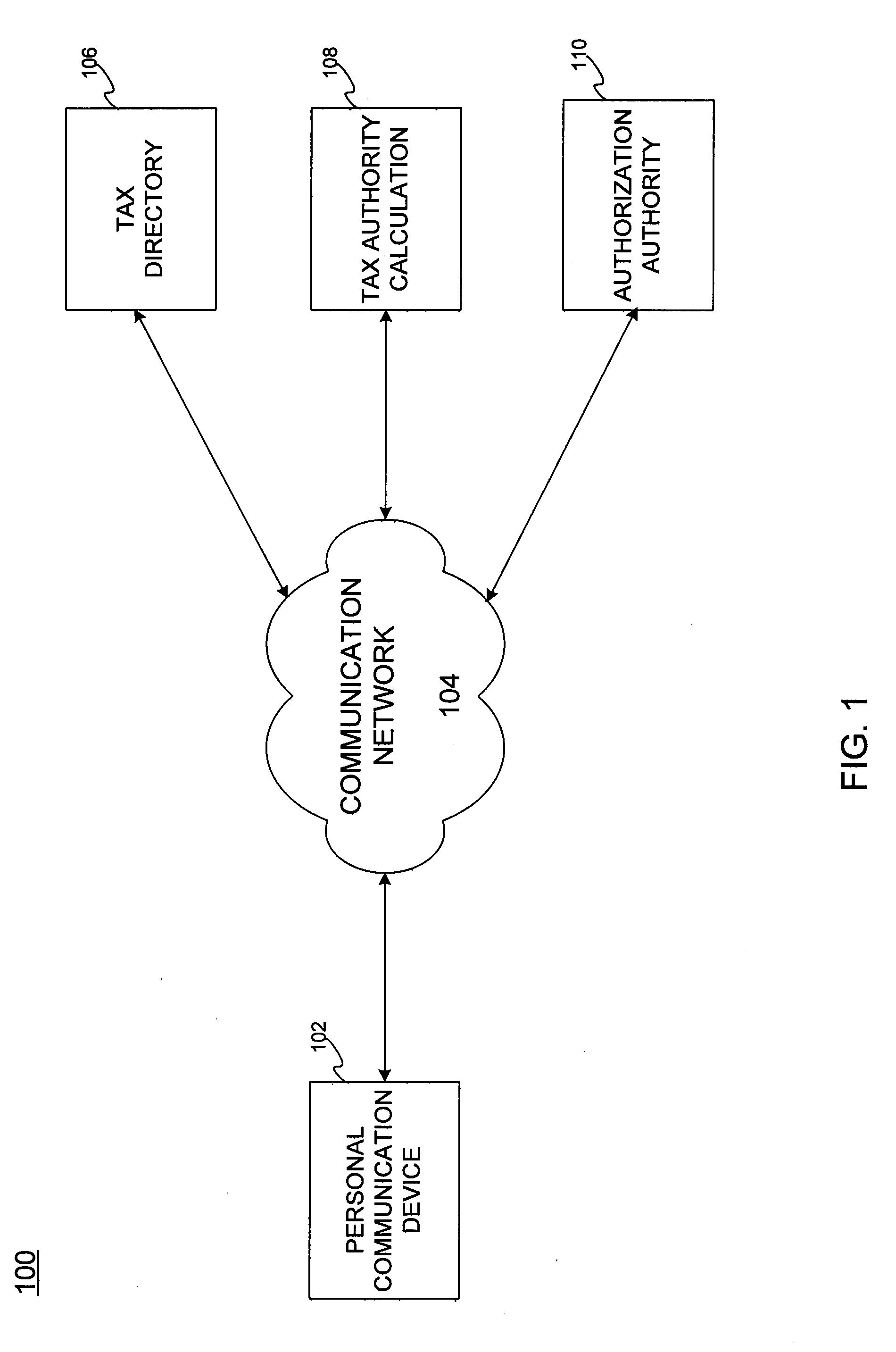 Transactional tax settlement in personal communication devices