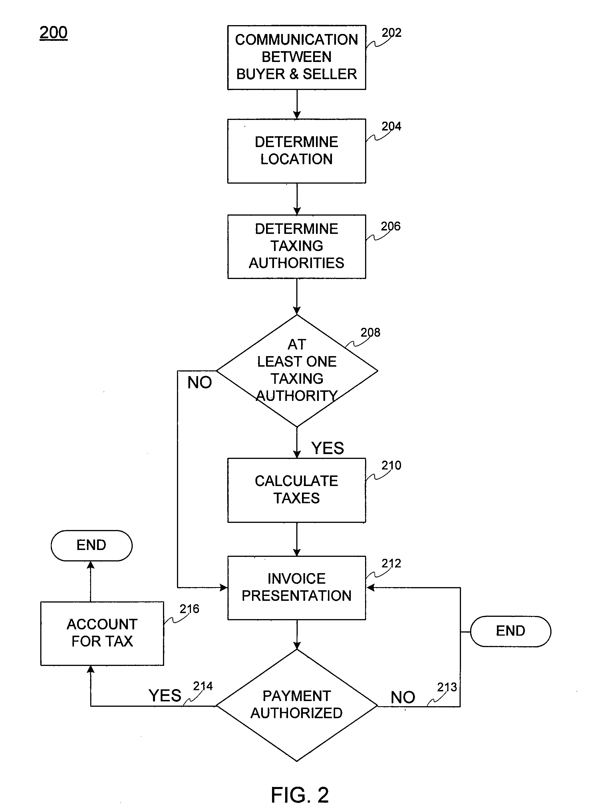 Transactional tax settlement in personal communication devices