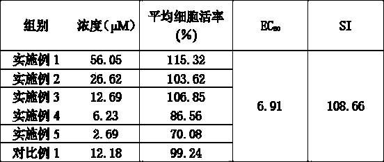 Pharmaceutical composition used for preventing and treating dengue virus and preparation method thereof