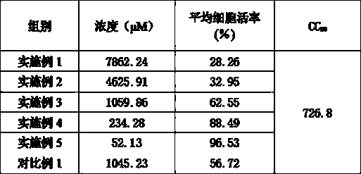 Pharmaceutical composition used for preventing and treating dengue virus and preparation method thereof