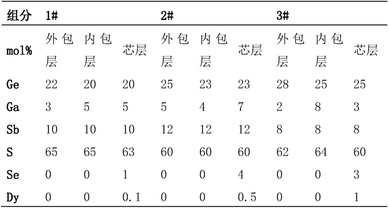 Single-mode double-cladding dysprosium-doped chalcogenide glass optical fiber and preparation method thereof