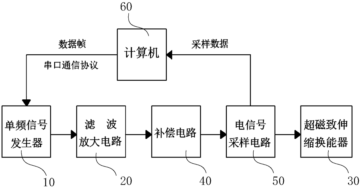 Resonant frequency tracking system and method for giant magnetostrictive transducer