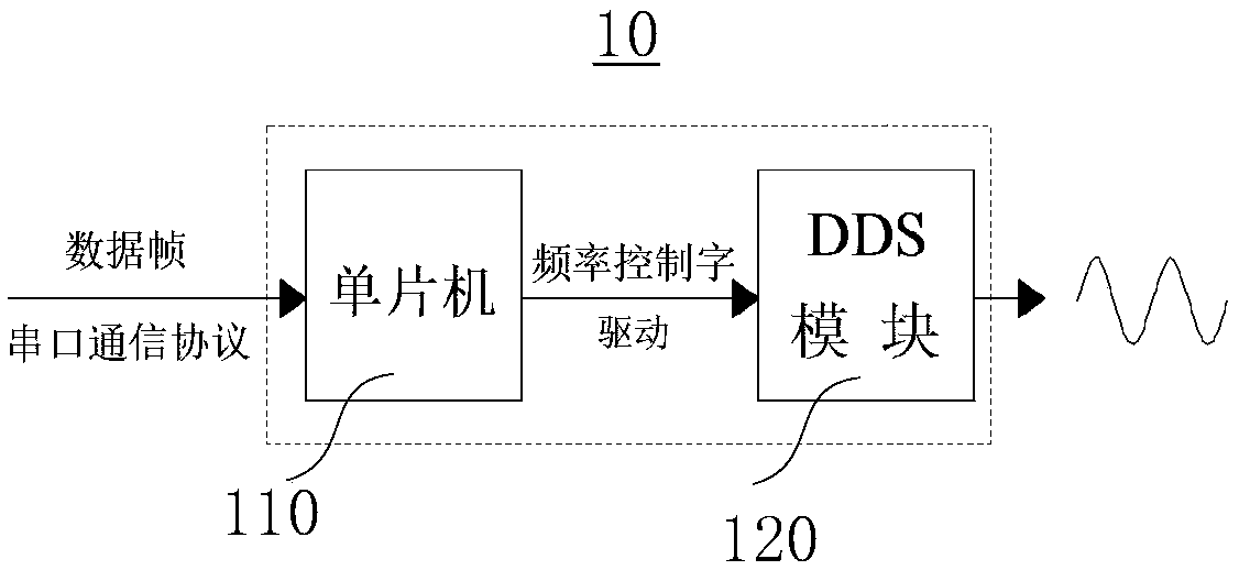 Resonant frequency tracking system and method for giant magnetostrictive transducer