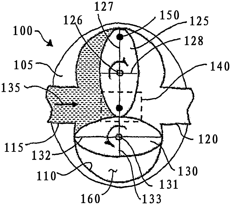 flow meter