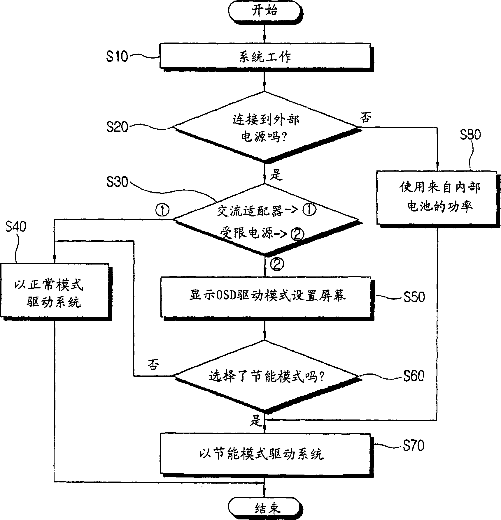 Power managing electronic apparatus