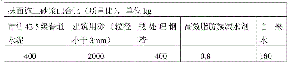 A kind of method that utilizes steel slag to prepare the cement mortar with photocatalytic degradation NOX