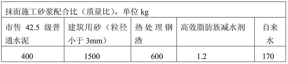 A kind of method that utilizes steel slag to prepare the cement mortar with photocatalytic degradation NOX