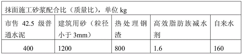 A kind of method that utilizes steel slag to prepare the cement mortar with photocatalytic degradation NOX