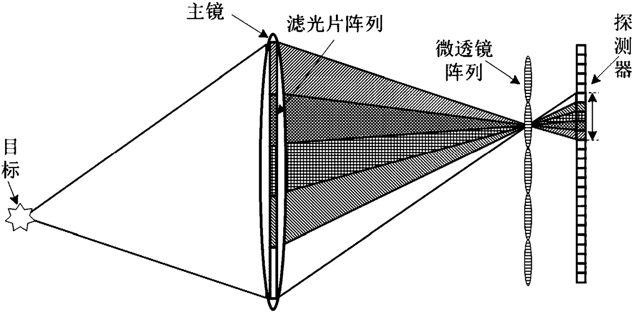 Calibration data processing method for light field spectral imaging spectrometer