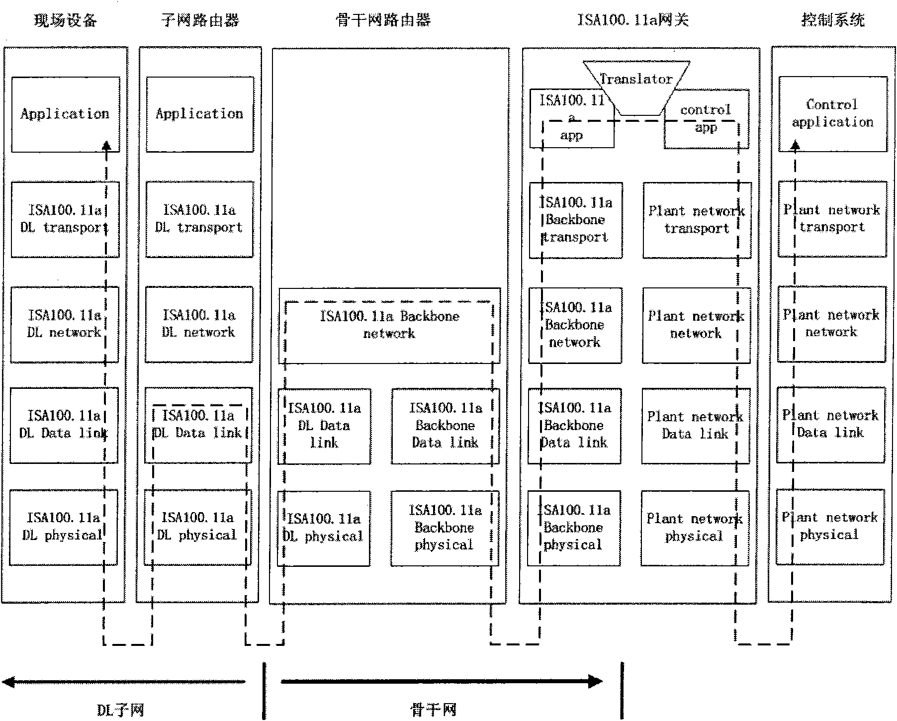 Routing method based on scheduling and link quality in wireless sensor network