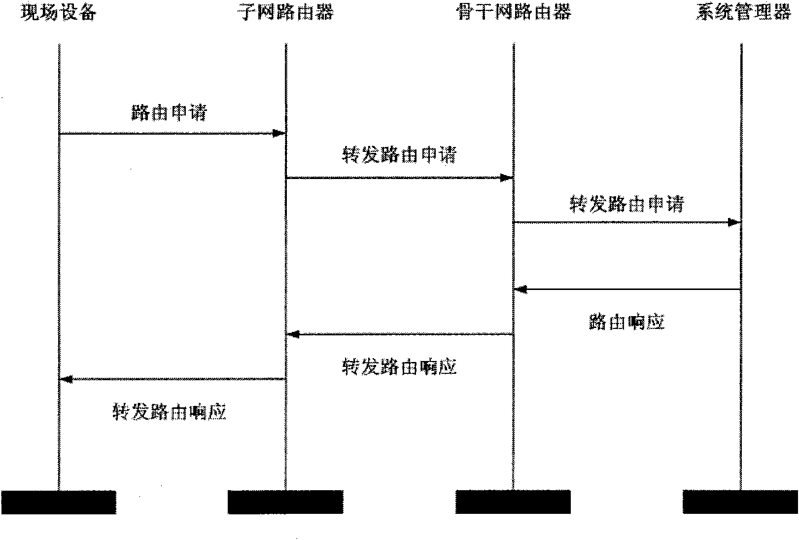 Routing method based on scheduling and link quality in wireless sensor network