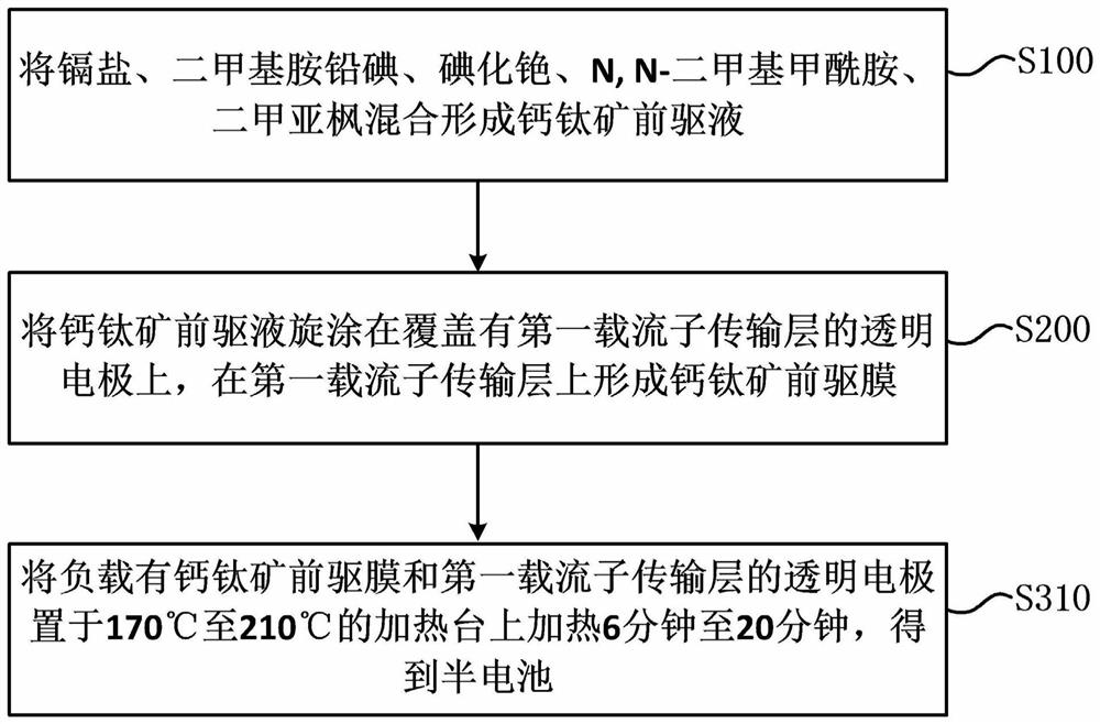 Half-cell preparation method, half-cell and solar cell