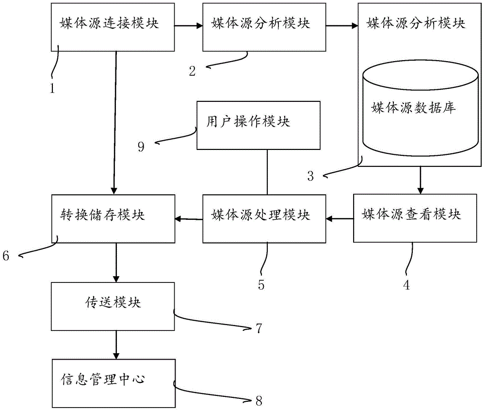 System and method for distribution storage of law enforcement recorded information acquisition work station