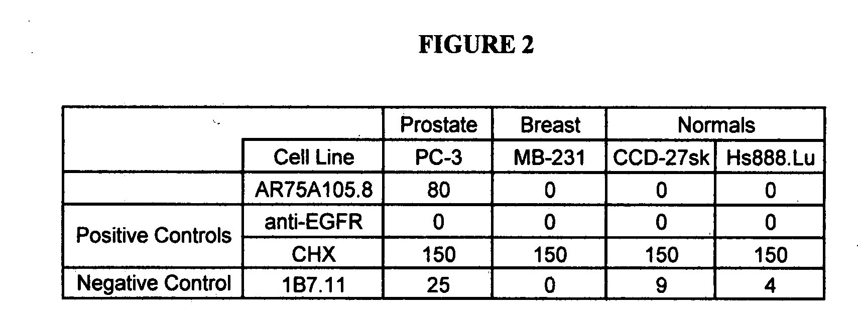 Cancerous disease modifying antibodies