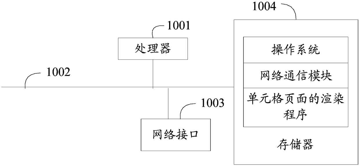 Rendering method of cell page, server and computer readable storage medium