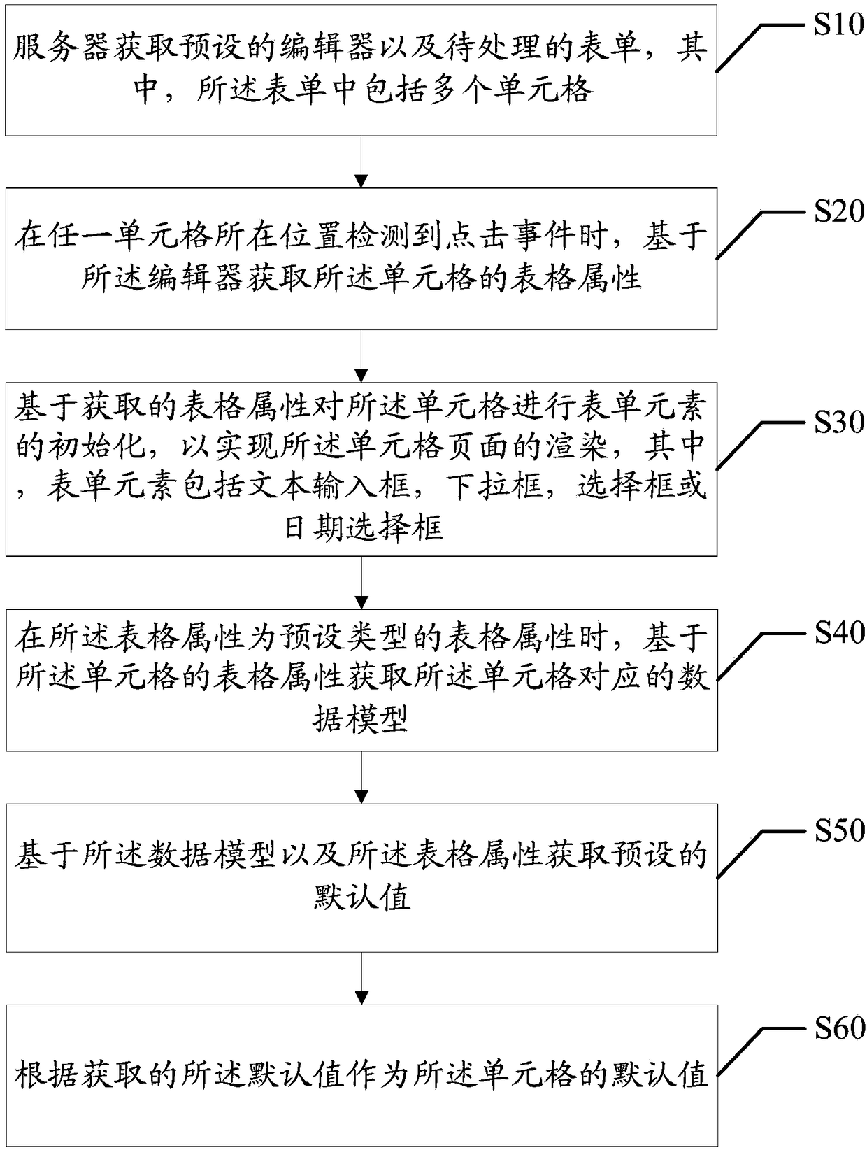 Rendering method of cell page, server and computer readable storage medium