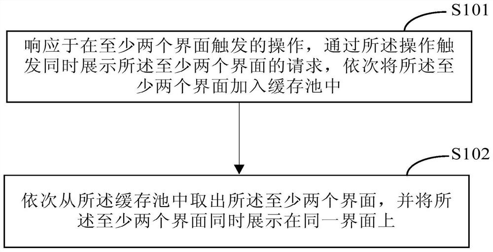 Interface display method and device